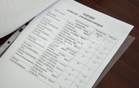 Распределили гранты главы округа